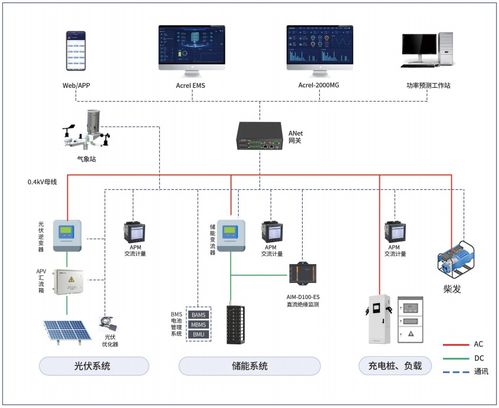 探索光儲系統的多元化模式 從并網到微網的穩定高效之路
