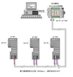 西門子S7-300 PROFIBUS網絡插頭與系統安裝集成指南