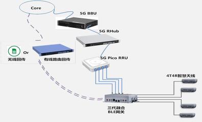 中國移動與中國信科聯合發布第三代5G智慧室分，引領網絡系統安裝與集成新紀元