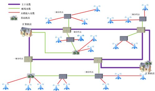 基于wdm前傳設備及產品方案的應用優勢及安裝
